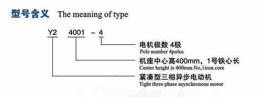 Y2系列380V三相異步電機(圖1)