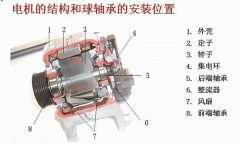 電機(jī)配件西安西瑪電機(jī)的軸承為啥會(huì)發(fā)燒？