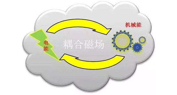 各種類型電機(jī)介紹及區(qū)別——西安泰富西瑪電機(jī)(西安西瑪電機(jī)集團(tuán)股份有限公司)官方網(wǎng)站 各種類型電機(jī)介紹及區(qū)別——西安泰富西瑪電機(jī)(西安西瑪電機(jī)集團(tuán)股份有限公司)官方網(wǎng)站