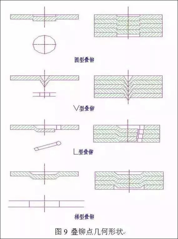 電機(jī)定轉(zhuǎn)子鐵芯零件的現(xiàn)代沖壓技術(shù)——西安泰富西瑪電機(jī)(西安西瑪電機(jī)集團(tuán)股份有限公司)官方網(wǎng)站 電機(jī)定轉(zhuǎn)子鐵芯零件的現(xiàn)代沖壓技術(shù)——西安泰富西瑪電機(jī)(西安西瑪電機(jī)集團(tuán)股份有限公司)官方網(wǎng)站