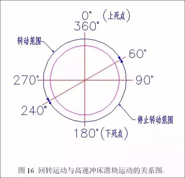 電機(jī)定轉(zhuǎn)子鐵芯零件的現(xiàn)代沖壓技術(shù)——西安泰富西瑪電機(jī)(西安西瑪電機(jī)集團(tuán)股份有限公司)官方網(wǎng)站 電機(jī)定轉(zhuǎn)子鐵芯零件的現(xiàn)代沖壓技術(shù)——西安泰富西瑪電機(jī)(西安西瑪電機(jī)集團(tuán)股份有限公司)官方網(wǎng)站