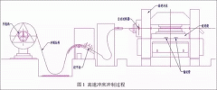 電機定轉(zhuǎn)子鐵芯零電機修理件的現(xiàn)代沖壓技術(shù)。