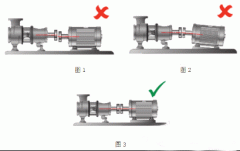 電機(jī)測試系統(tǒng)如YE3電機(jī)何完美軸對(duì)中？