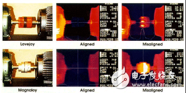 電機(jī)測試系統(tǒng)如何完美軸對(duì)中——西安泰富西瑪電機(jī)(西安西瑪電機(jī)集團(tuán)股份有限公司)官方網(wǎng)站 電機(jī)測試系統(tǒng)如何完美軸對(duì)中——西安泰富西瑪電機(jī)(西安西瑪電機(jī)集團(tuán)股份有限公司)官方網(wǎng)站