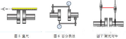 電機(jī)測試系統(tǒng)如何完美軸對(duì)中——西安泰富西瑪電機(jī)(西安西瑪電機(jī)集團(tuán)股份有限公司)官方網(wǎng)站 電機(jī)測試系統(tǒng)如何完美軸對(duì)中——西安泰富西瑪電機(jī)(西安西瑪電機(jī)集團(tuán)股份有限公司)官方網(wǎng)站