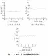 電機使用無取向硅JR電機鋼磁性能不良分析。