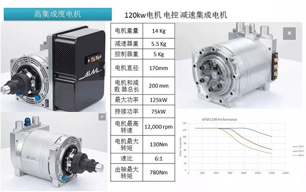 五年內(nèi)EV電機(jī)的技術(shù)制高點(diǎn)在哪里——西安泰富西瑪電機(jī)(西安西瑪電機(jī)集團(tuán)股份有限公司)官方網(wǎng)站 五年內(nèi)EV電機(jī)的技術(shù)制高點(diǎn)在哪里——西安泰富西瑪電機(jī)(西安西瑪電機(jī)集團(tuán)股份有限公司)官方網(wǎng)站
