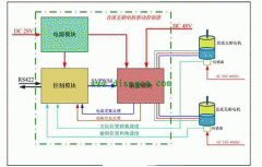 直流電機(jī)調(diào)速系西瑪統(tǒng)的技術(shù)原理。