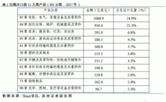 特朗普擬對中國電電機(jī)維修機(jī)行業(yè)征收關(guān)稅。