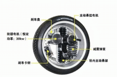 圖解輪轂電機技西安電機廠術(shù)原理及結(jié)構(gòu)。