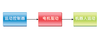 解讀機器人的電機控制原理——西安泰富西瑪電機(西安西瑪電機集團(tuán)股份有限公司)官方網(wǎng)站 解讀機器人的電機控制原理——西安泰富西瑪電機(西安西瑪電機集團(tuán)股份有限公司)官方網(wǎng)站
