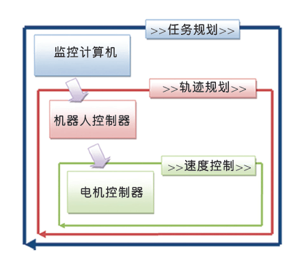 解讀機器人的電機控制原理——西安泰富西瑪電機(西安西瑪電機集團(tuán)股份有限公司)官方網(wǎng)站 解讀機器人的電機控制原理——西安泰富西瑪電機(西安西瑪電機集團(tuán)股份有限公司)官方網(wǎng)站