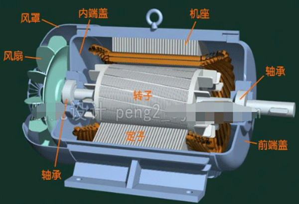 電動車電機內(nèi)部結(jié)構(gòu)圖詳解——西安泰富西瑪電機(西安西瑪電機集團股份有限公司)官方網(wǎng)站 電動車電機內(nèi)部結(jié)構(gòu)圖詳解——西安泰富西瑪電機(西安西瑪電機集團股份有限公司)官方網(wǎng)站