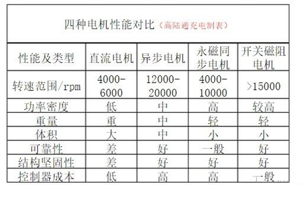 電動車電機內(nèi)部結(jié)構(gòu)圖詳解——西安泰富西瑪電機(西安西瑪電機集團股份有限公司)官方網(wǎng)站 電動車電機內(nèi)部結(jié)構(gòu)圖詳解——西安泰富西瑪電機(西安西瑪電機集團股份有限公司)官方網(wǎng)站