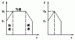 步進電機的速度YE4電機控制及運動規(guī)律。