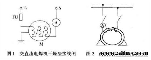 電機(jī)受潮后JR電機(jī)如何處理？