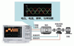 高速電機(jī)測(cè)試內(nèi)西瑪集團(tuán)容及解決方案。