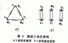 三相異步電動機YE3電機的兩種接線方法。