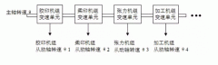 如何實現(xiàn)多伺服高壓電機電機同步控制？