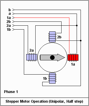 17張經(jīng)典動態(tài)圖為您解析電動機運行原理——西安泰富西瑪電機(西安西瑪電機集團(tuán)股份有限公司)官方網(wǎng)站 17張經(jīng)典動態(tài)圖為您解析電動機運行原理——西安泰富西瑪電機(西安西瑪電機集團(tuán)股份有限公司)官方網(wǎng)站
