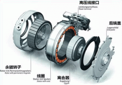 同步電機(jī)如何專用電機(jī)準(zhǔn)確控制轉(zhuǎn)矩？