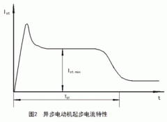 如何準(zhǔn)確測(cè)量西瑪鐵路電機(jī)電機(jī)啟動(dòng)電流大?。?></a>
                </span>
                                <h1><a href=