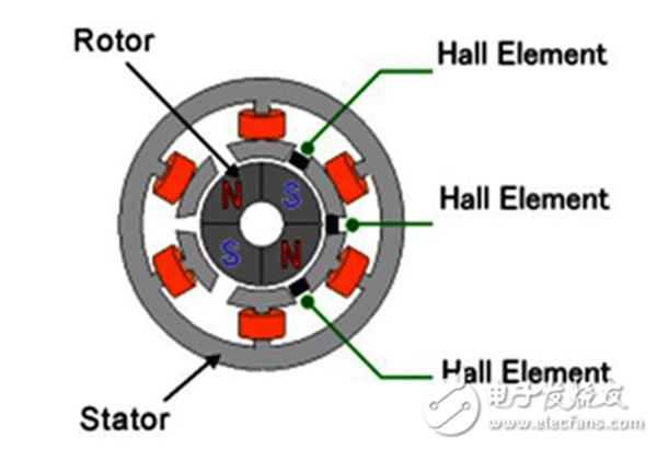 電機行業(yè)將進入“無刷”時代——西安泰富西瑪電機(西安西瑪電機集團股份有限公司)官方網站 電機行業(yè)將進入“無刷”時代——西安泰富西瑪電機(西安西瑪電機集團股份有限公司)官方網站