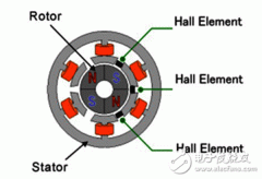 電機(jī)行業(yè)將進(jìn)入西瑪“無刷”時代？