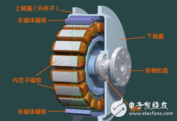 電機行業(yè)將進入“無刷”時代——西安泰富西瑪電機(西安西瑪電機集團股份有限公司)官方網站 電機行業(yè)將進入“無刷”時代——西安泰富西瑪電機(西安西瑪電機集團股份有限公司)官方網站