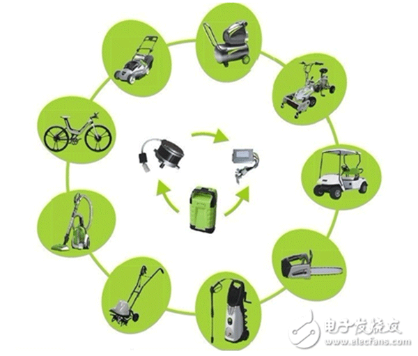 電機行業(yè)將進入“無刷”時代——西安泰富西瑪電機(西安西瑪電機集團股份有限公司)官方網站 電機行業(yè)將進入“無刷”時代——西安泰富西瑪電機(西安西瑪電機集團股份有限公司)官方網站