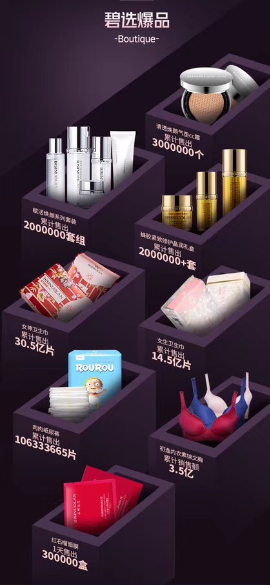 碧選博得女性好感電機，帶動自主產品大賣！