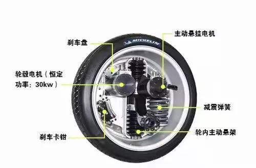 輪轂西瑪電機技術(shù)這么火，到底是啥原理？