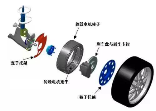 輪轂西瑪電機技術(shù)這么火，到底是啥原理？