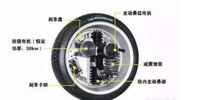 輪轂西瑪電機技術(shù)這么火，到底是啥原理？