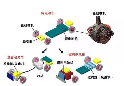 輪轂西瑪電機技術(shù)這么火，到底是啥原理？
