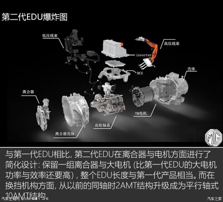 名爵eHS10個(gè)擋位？JR電機(jī)聊聊混動(dòng)技術(shù)那些事
