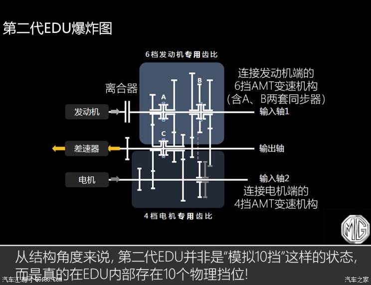 名爵eHS10個(gè)擋位？JR電機(jī)聊聊混動(dòng)技術(shù)那些事