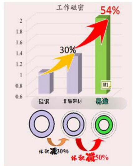 易造高密度超級西西安西瑪瑪電機挑戰(zhàn)不可能