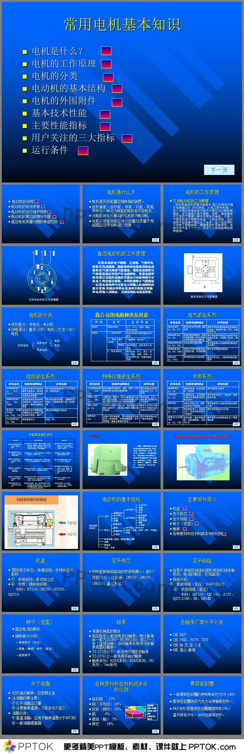 電機(jī)基礎(chǔ)知識講座課件PPT