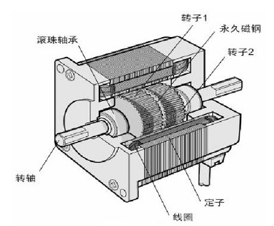 21ic電子小課堂，你想要電機(jī)廠的步進(jìn)西瑪電機(jī)知識都在這里
