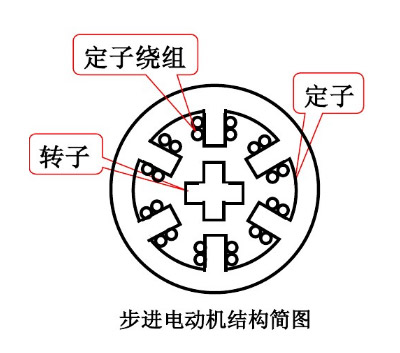 21ic電子小課堂，你想要電機(jī)廠的步進(jìn)西瑪電機(jī)知識都在這里