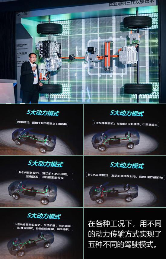 鑰匙都可以扔了 比電機(jī)廠亞迪新技術(shù)有何看頭？