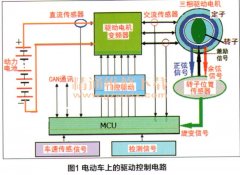 驅(qū)動(dòng)電機(jī)旋轉(zhuǎn)變直流電機(jī)壓器的工作詳解