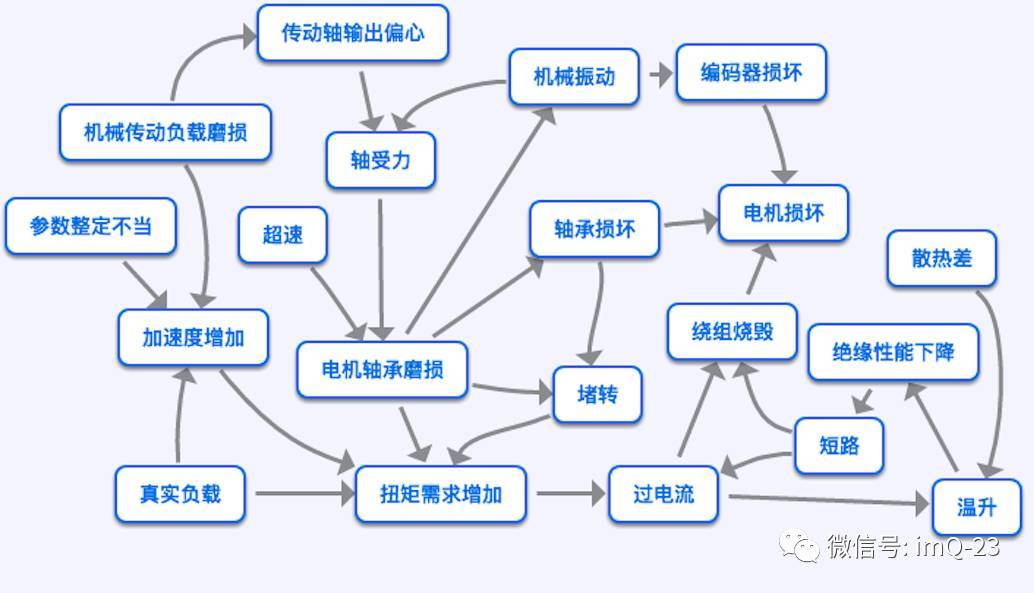 怎樣看待電機(jī)西瑪電機(jī)的狀態(tài)監(jiān)測(cè)技術(shù)