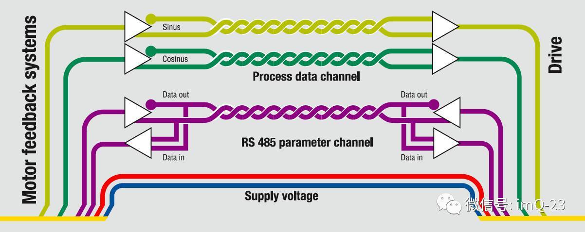 怎樣看待電機(jī)西瑪電機(jī)的狀態(tài)監(jiān)測(cè)技術(shù)