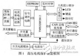TMS320F2812高壓電機保護裝置設(shè)計
