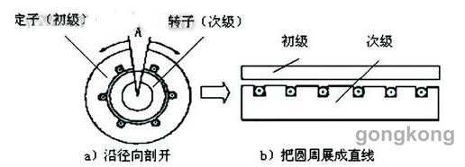 直線西瑪電機在數(shù)電機控機床中的應用解析(圖1)