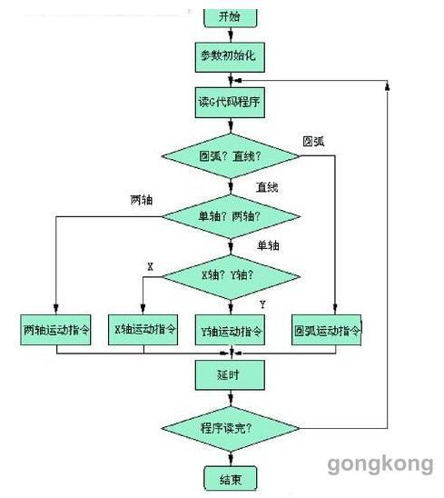 直線西瑪電機在數(shù)電機控機床中的應用解析(圖4)